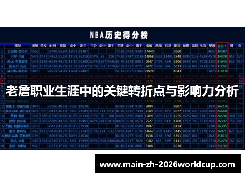 老詹职业生涯中的关键转折点与影响力分析