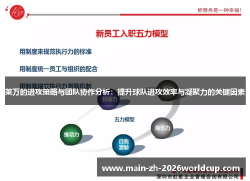 莱万的进攻策略与团队协作分析：提升球队进攻效率与凝聚力的关键因素