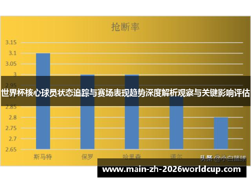 世界杯核心球员状态追踪与赛场表现趋势深度解析观察与关键影响评估