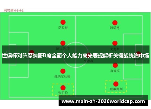 世俱杯对阵摩纳哥B席全面个人能力高光表现解析关键战统治中场