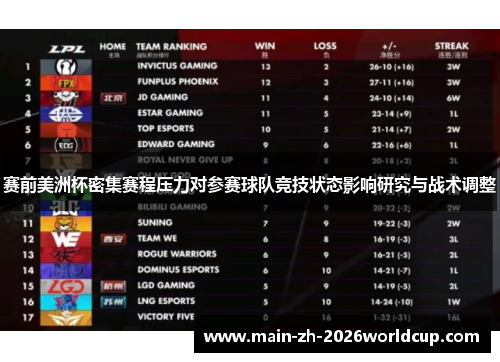 赛前美洲杯密集赛程压力对参赛球队竞技状态影响研究与战术调整