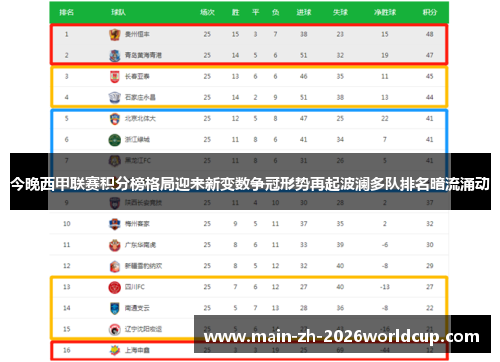 今晚西甲联赛积分榜格局迎来新变数争冠形势再起波澜多队排名暗流涌动