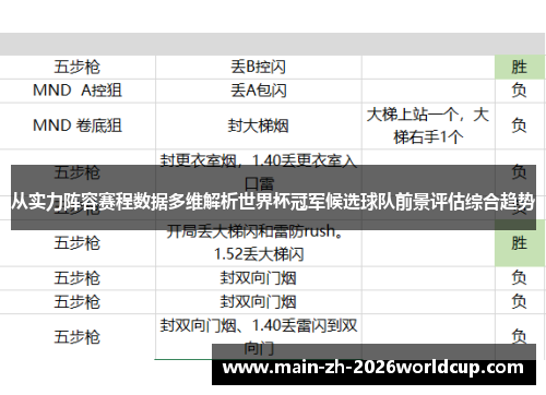 从实力阵容赛程数据多维解析世界杯冠军候选球队前景评估综合趋势