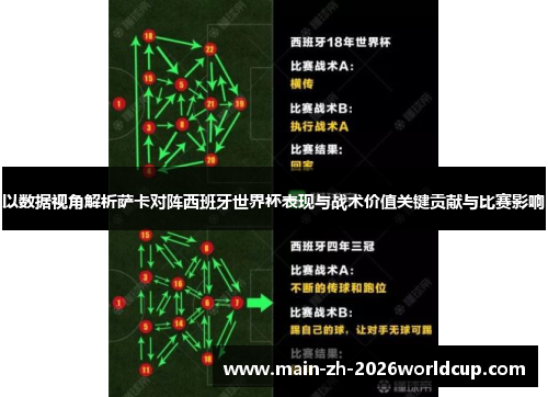 以数据视角解析萨卡对阵西班牙世界杯表现与战术价值关键贡献与比赛影响